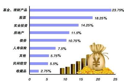 一成居民愿投資房產 創三年來最低_市場動態_新浪房產_新浪網