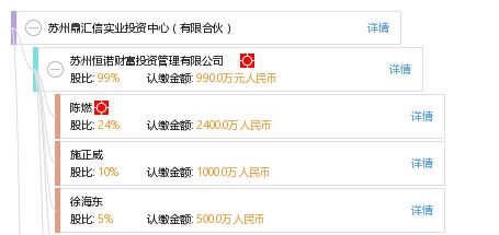 蘇州鼎匯信實業(yè)投資中心 有限合伙