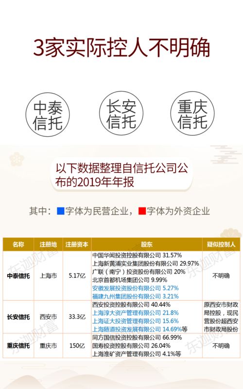 中國68家信托公司及背后實力股東與實控人史上最全詳解 附股東明細