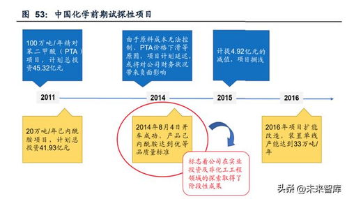 建筑央企專題報告 國企改革,一帶一路,大象亦能起舞