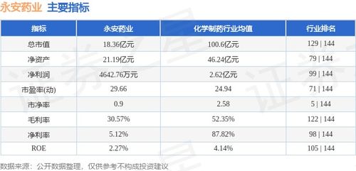 本周盤點 2.5 2.8 永安藥業周跌9.58 ,主力資金合計凈流入1856.01萬元