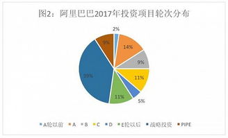 騰訊的投資帝國vs阿里的實業(yè)版圖 詳解投資數(shù)據(jù)背后的玄機