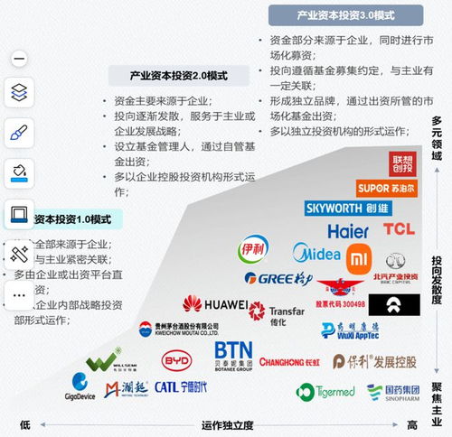 金融學術(shù)前沿 中國企業(yè)風險投資發(fā)展之路